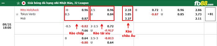 fb88-bảng kèo trận đấu Mito Hollyhock vs Tokyo Verdy