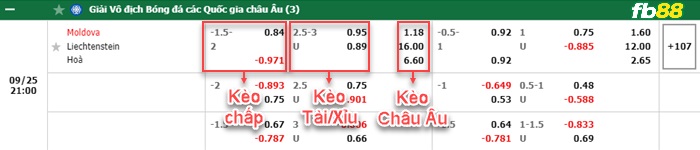 Fb88 bảng kèo trận đấu Moldova vs Liechtenstein