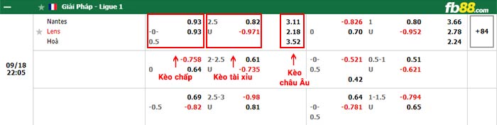 fb88-bảng kèo trận đấu Nantes vs Lens