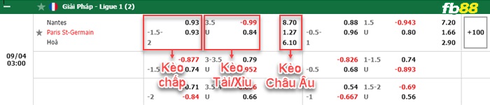 Fb88 bảng kèo trận đấu Nantes vs PSG