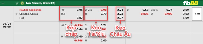 Fb88 bảng kèo trận đấu Nautico vs Sampaio Correa