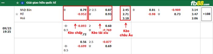 fb88-bảng kèo trận đấu Nhat Ban vs My