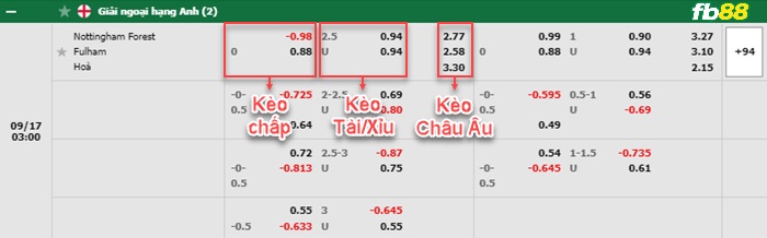 Fb88 bảng kèo trận đấu Nottingham Forest vs Fulham