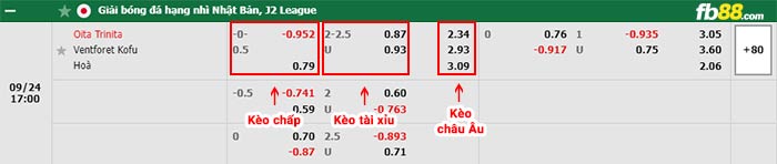 fn88-bảng kèo trận đấu Oita Trinita vs Ventforet Kofu