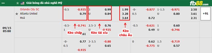 fb88-bảng kèo trận đấu Orlando City vs Atlanta