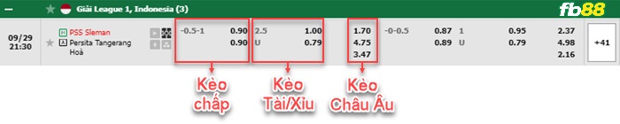 Fb88 bảng kèo trận đấu PSS Sleman vs Persita Tangerang