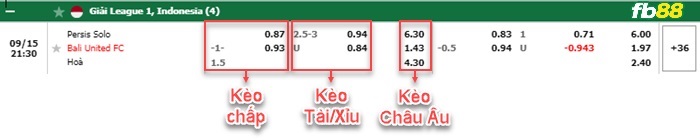 Fb88 bảng kèo trận đấu Persis Solo vs Bali