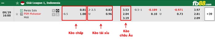 fb88-bảng kèo trận đấu Persis Solo vs PSM Makassar