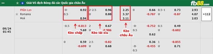 fb88-bảng kèo trận đấu Phần Lan vs Romania