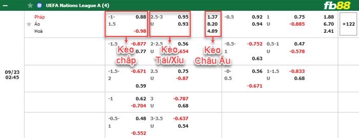 Fb88 bảng kèo trận đấu Pháp vs Áo