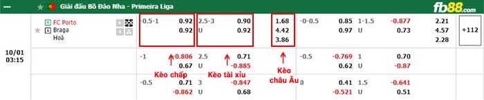 fb88-bảng kèo trận đấu Porto vs Braga