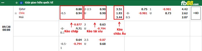 fb88-bảng kèo trận đấu Qatar vs Chile