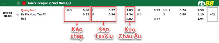 Fb88 bảng kèo trận đấu Quảng Nam vs Bà Ria Vũng Tàu