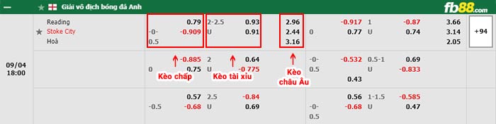 fb88-bảng kèo trận đấu Reading vs Stoke