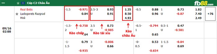 fb88-bảng kèo trận đấu Real Betis vs Ludogorets