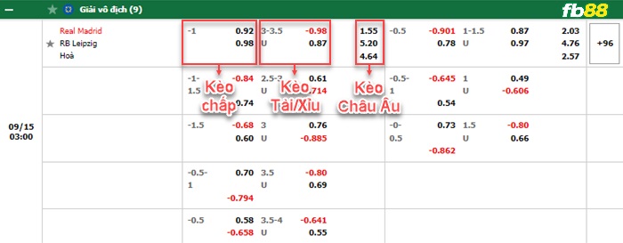 Fb88 bảng kèo trận đấu Real Madrid vs RB Leipzig