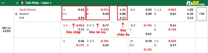 fb88-bảng kèo trận đấu Rennes vs Auxerre