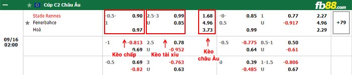 fb88-bảng kèo trận đấu Rennes vs Fenerbahce