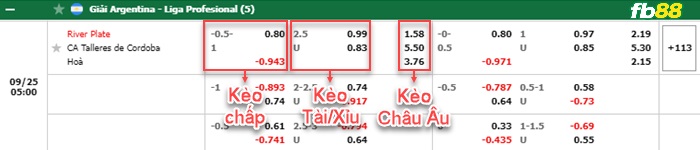 Fb88 bảng kèo trận đấu River Plate vs Talleres Cordoba