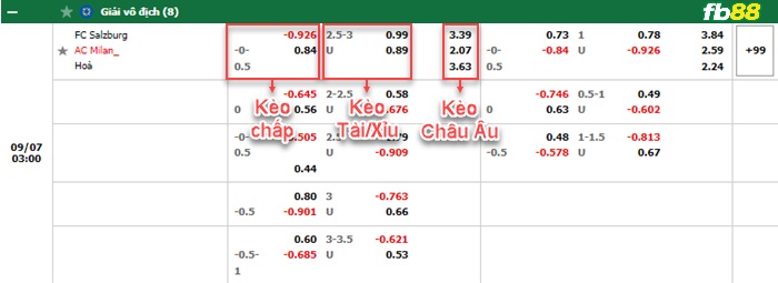 Fb88 bảng kèo trận đấu Salzburg vs AC Milan