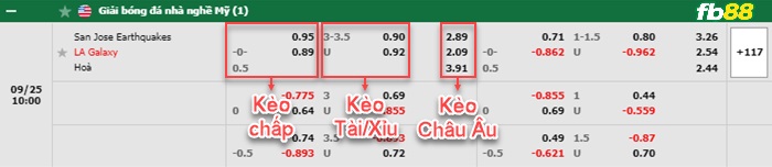 Fb88 bảng kèo trận đấu San Jose vs LA Galaxy