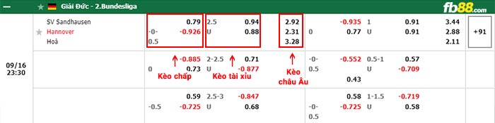 fb88-bảng kèo trận đấu Sandhausen vs Hannover