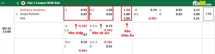 fb88-bảng kèo trận đấu Sanfrecce Hiroshima vs Avispa Fukuoka