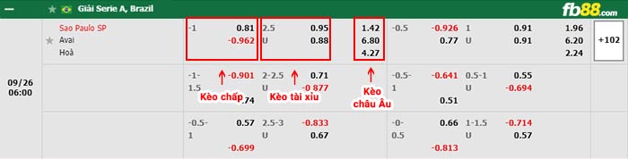 fb88-thông số trận đấu Nacional vs Cerro Largo