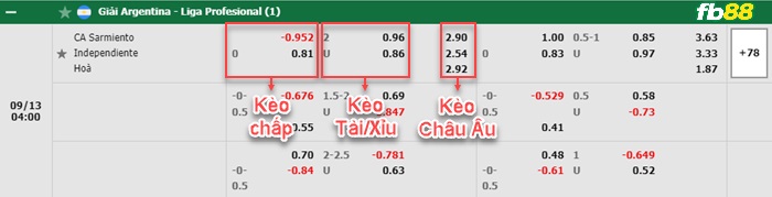 Fb88 bảng kèo trận đấu Sarmiento Junin vs Independiente