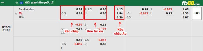 fb88-bảng kèo trận đấu Saudi Arabia vs USA