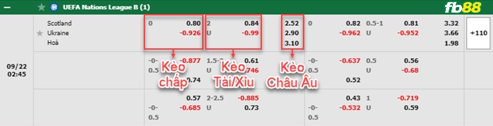 Fb88 bảng kèo trận đấu Scotland vs Ukraine