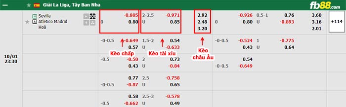 fb88-bảng kèo trận đấu Sevilla vs Atletico Madrid