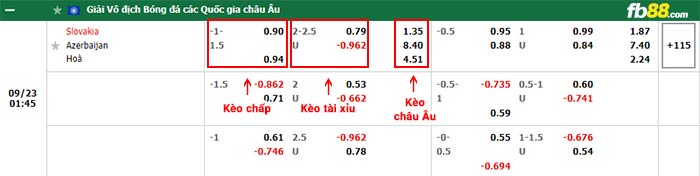 fb88-thông số trận đấu Tho Nhi Ky vs Luxembourg