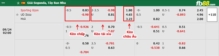 fb88-bảng kèo trận đấu Sporting Gijon vs Ibiza