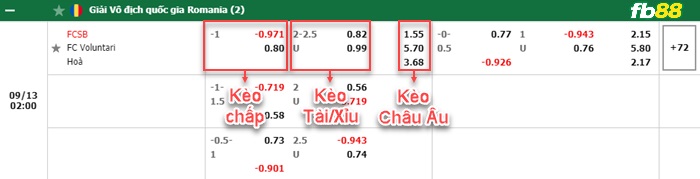 Fb88 bảng kèo trận đấu Steaua Bucuresti vs Voluntari