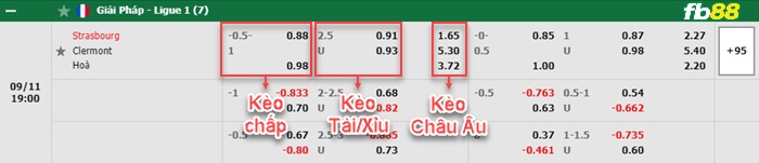 Fb88 bảng kèo trận đấu Strasbourg vs Clermont