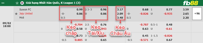 Fb88 bảng kèo trận đấu Suwon FC vs Jeju