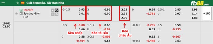 fb88-thông số trận đấu Angers vs Marseille