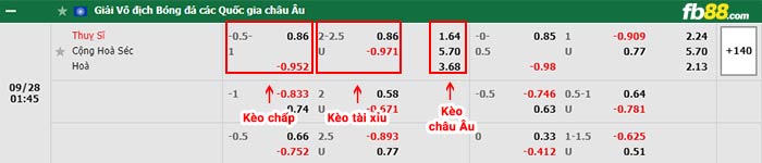 fb88-bảng kèo trận đấu Thuy Si vs CH Sec