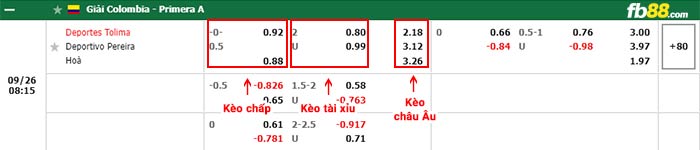 fb88-bảng kèo trận đấu Tolima vs Pereira