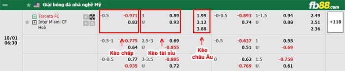 fb88-bảng kèo trận đấu Toronto vs Inter Miami