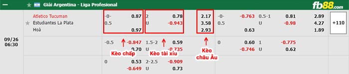 fb88-bảng kèo trận đấu Tucuman vs Estudiantes