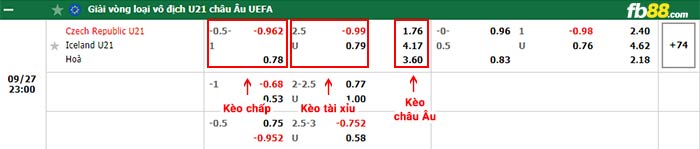 fb88-bảng kèo trận đấu U21 CH Séc vs U21 Iceland