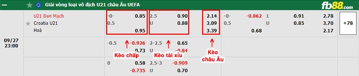 fb88-bảng kèo trận đấu U21 Dan Mach vs U21 Croatia