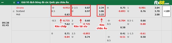 fb88-bảng kèo trận đấu Ukraine vs Scotland