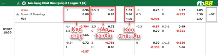 Fb88 bảng kèo trận đấu Ulsan vs Suwon