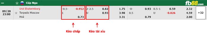 fb88-bảng kèo trận đấu Ural vs Torpedo Moscow