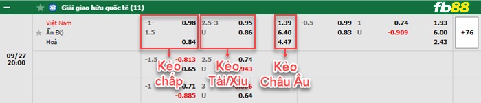 Fb88 bảng kèo trận đấu Việt Nam vs Ấn Độ