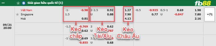 Fb88 bảng kèo trận đấu Việt Nam vs Singapore