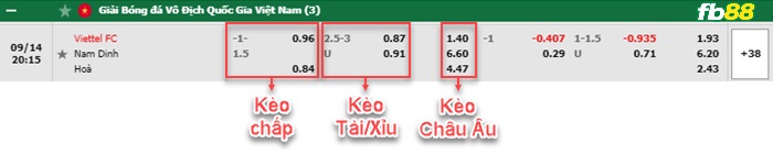 Fb88 bảng kèo trận đấu Viettel vs Nam Định